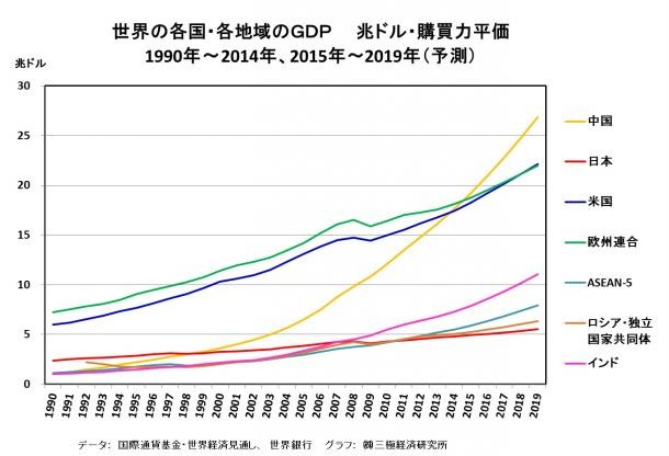 GDPグラフ